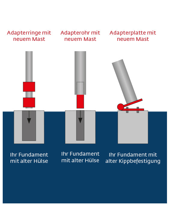 Fahnenmast-Adapter